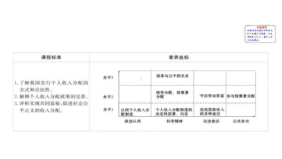 《我国的个人收入分配与社会保障》经济发展与社会进步(第一课时我国的个人收入分配)x课件.pptx_第2页