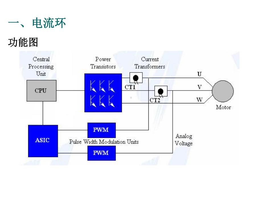 伺服驱动器原理及应用培训课件.ppt_第2页