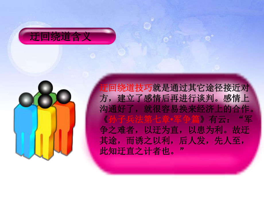 商务谈判策略篇概要课件.ppt_第3页