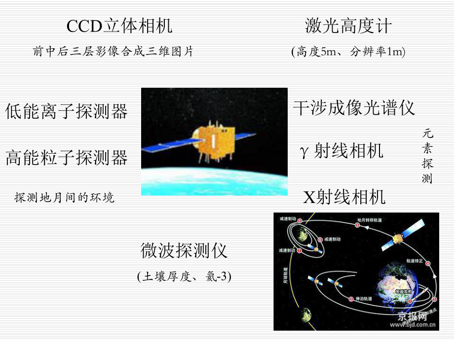 “光电检测技术及系统”第六章3、课件4.ppt_第2页