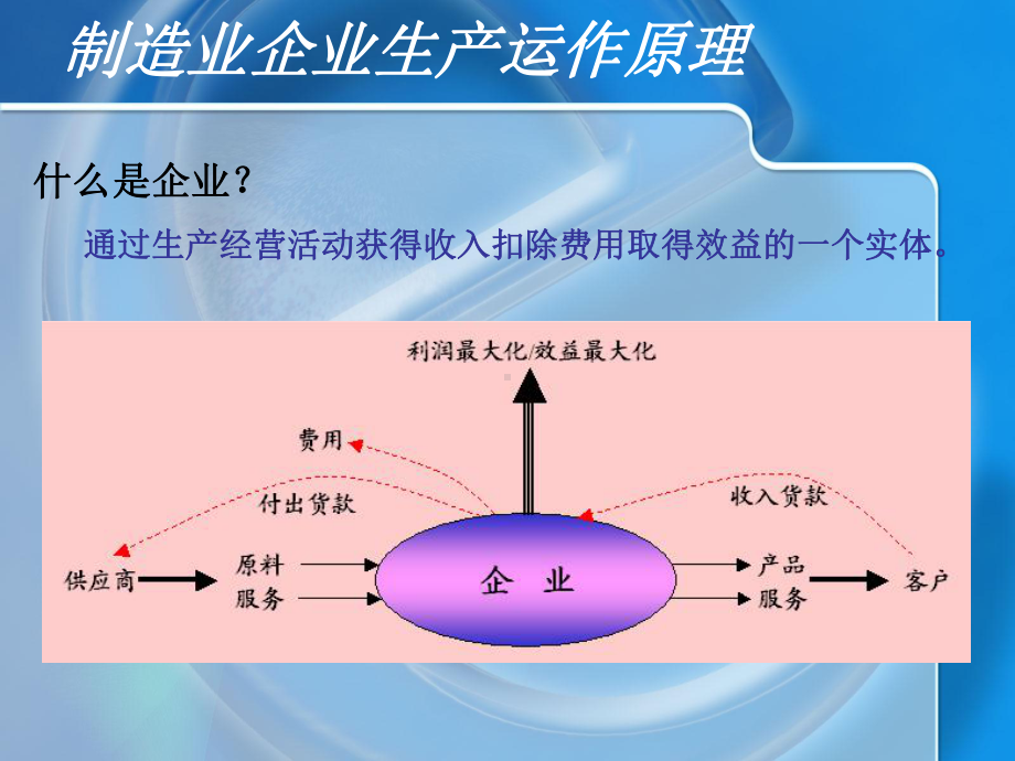 制造业企业生产运作原理(36张)课件.ppt_第2页