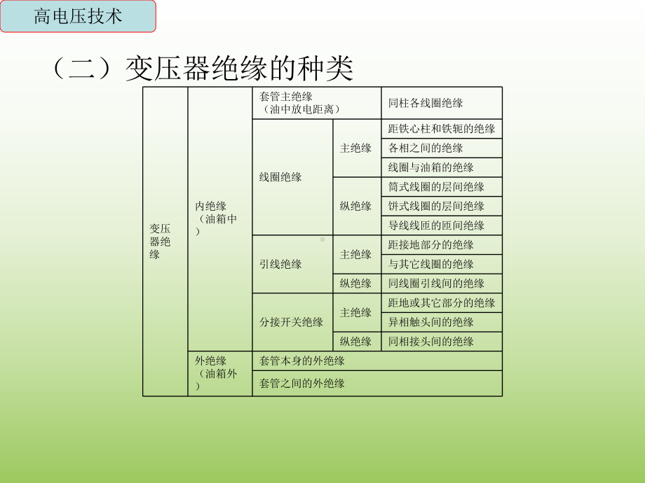 变电所高压电气设备试验概要课件.ppt_第3页