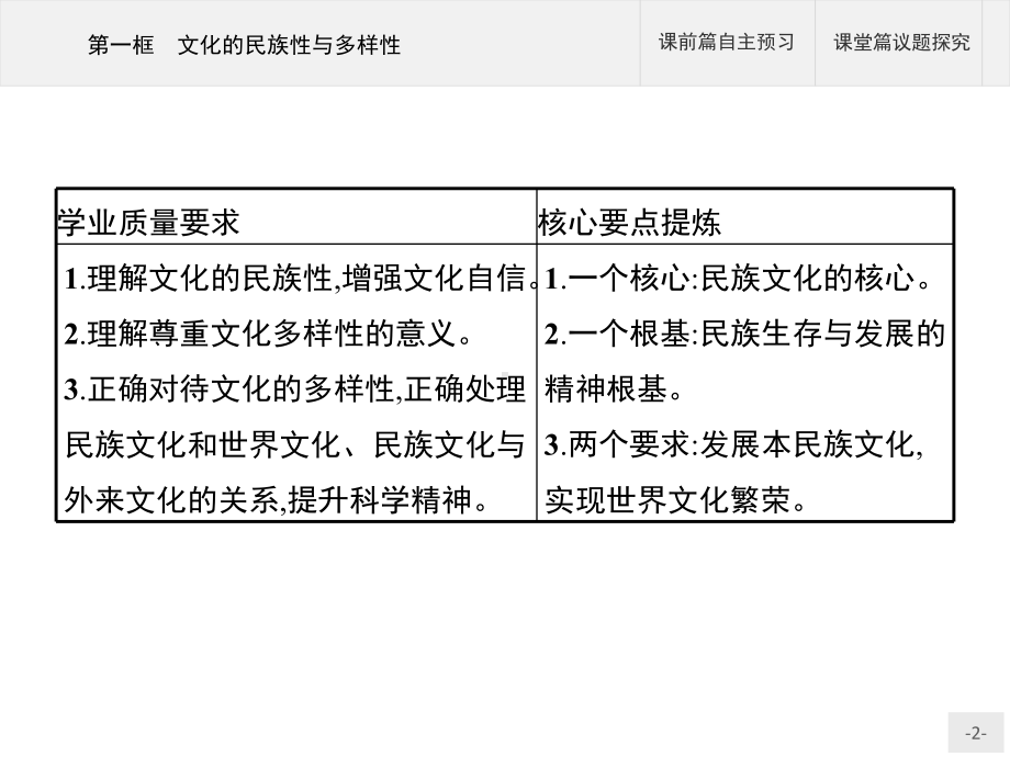 《文化的民族性与多样性》公开课课件1.pptx_第2页