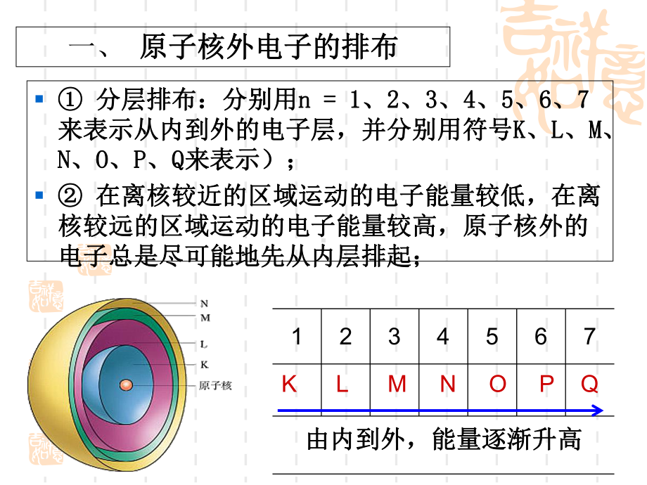 元素周期律-课件.ppt_第2页