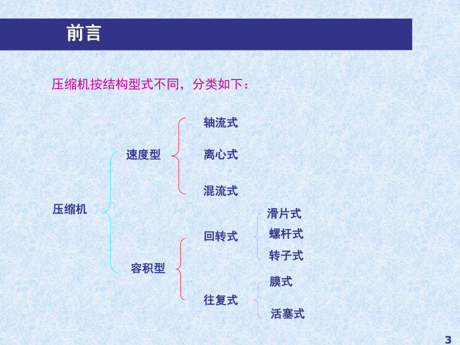 化工机械与设备-1-往复式压缩机课件.ppt_第3页