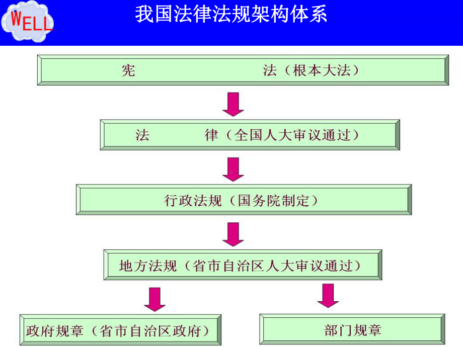 企业安全管理人员安全培训课件.ppt_第3页