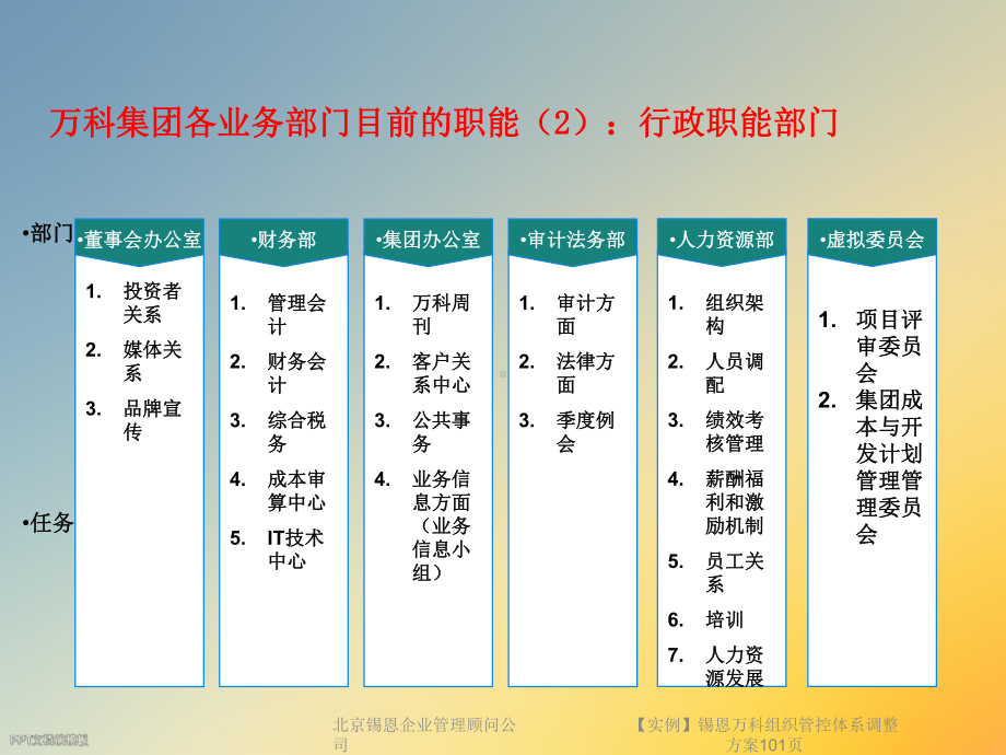 （实例）锡恩万科组织管控体系调整方案101张课件.ppt_第3页