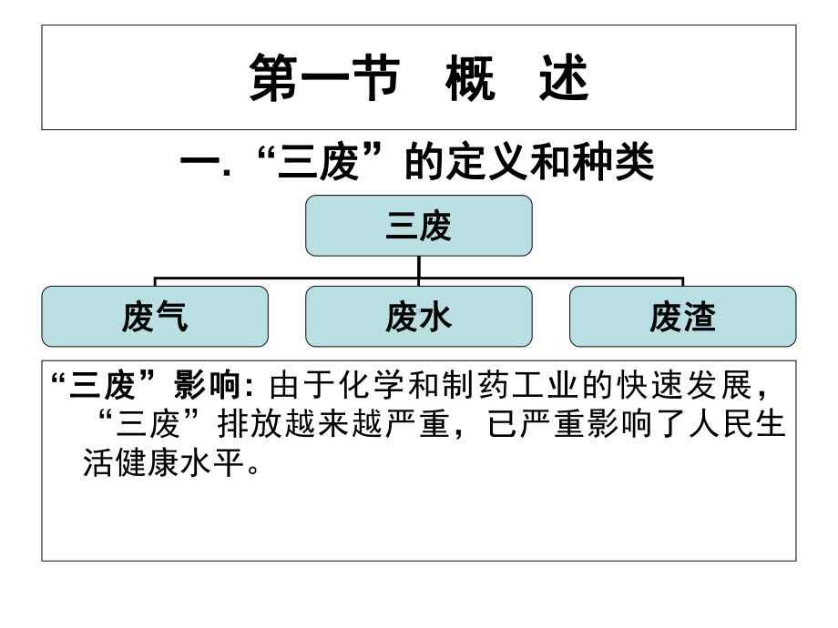 制药与环保-课件.ppt_第2页