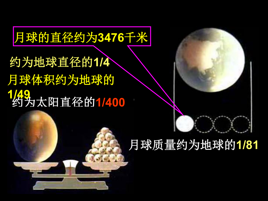 《太阳和月球》课件.pptx_第2页