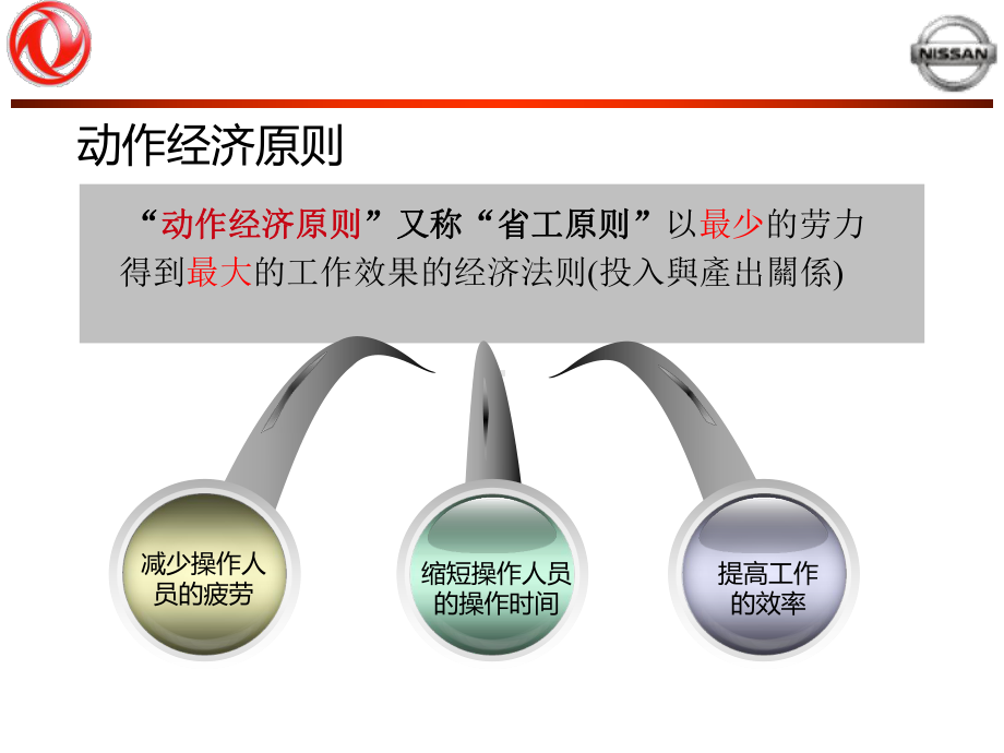 动作经济四原则教材(版)课件.ppt_第2页