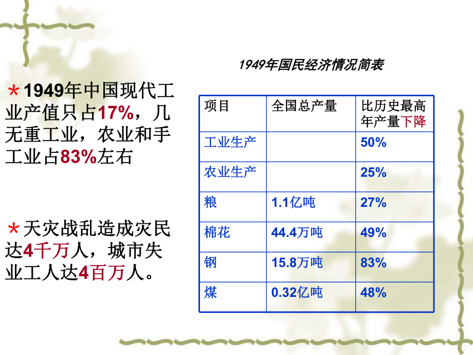 人民版必修二专题三第一课社会主义建设在探索中曲折发展(共73张)课件.ppt_第2页