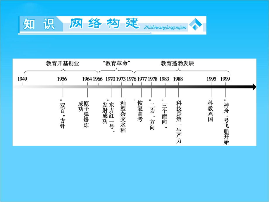 （同步备课参考）高中历史(人民版必修三)教学课件专题归纳提升5.ppt_第2页