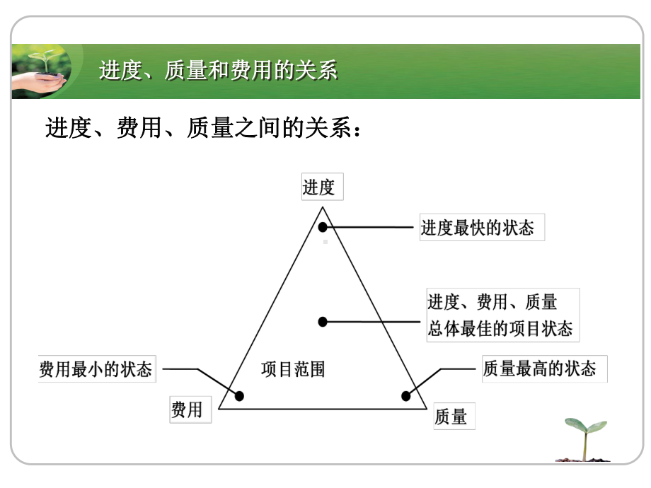 国际工程管理-第10章讲义课件.ppt_第3页