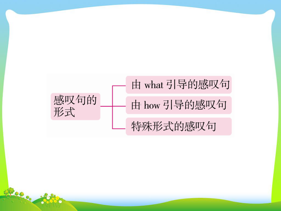 （小升初）英语总复习课件--专题四-感叹句-全国通用-.ppt_第3页