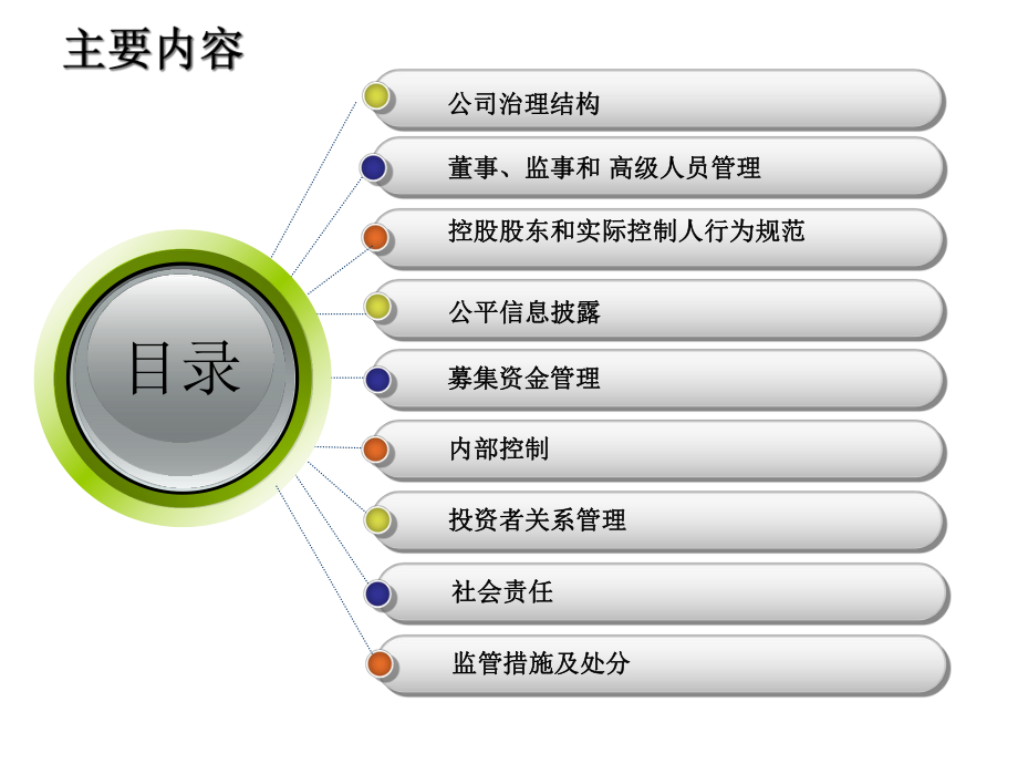 创业板上市公司规范运作指引(-65张)课件.ppt_第2页