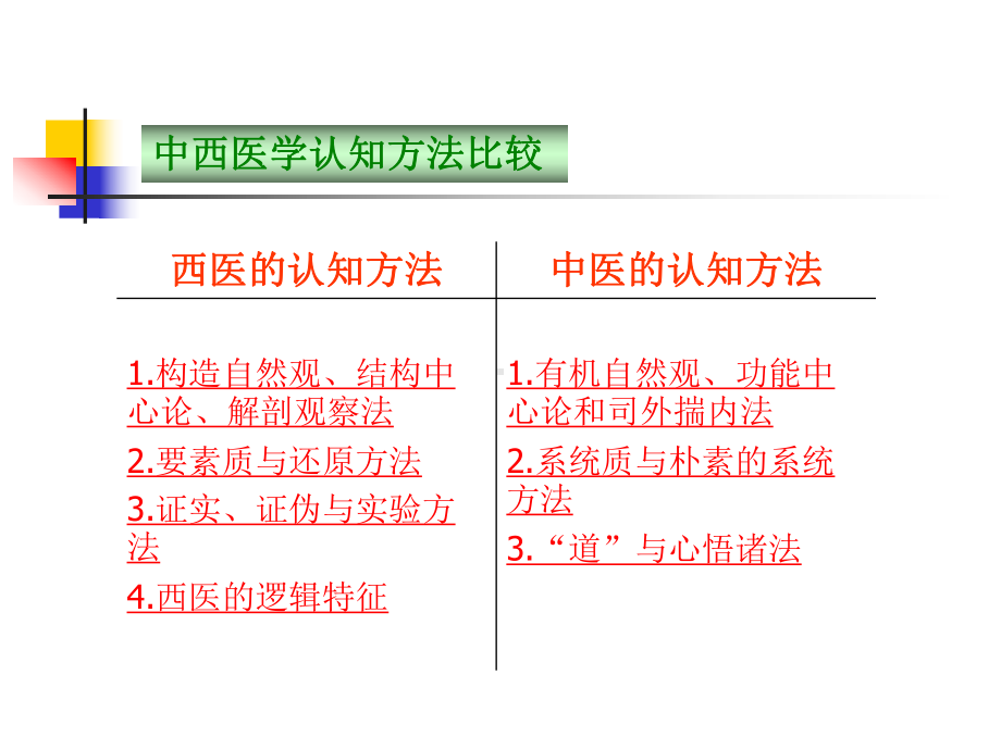 中西医学认知方法比较(详细)课件.ppt_第1页