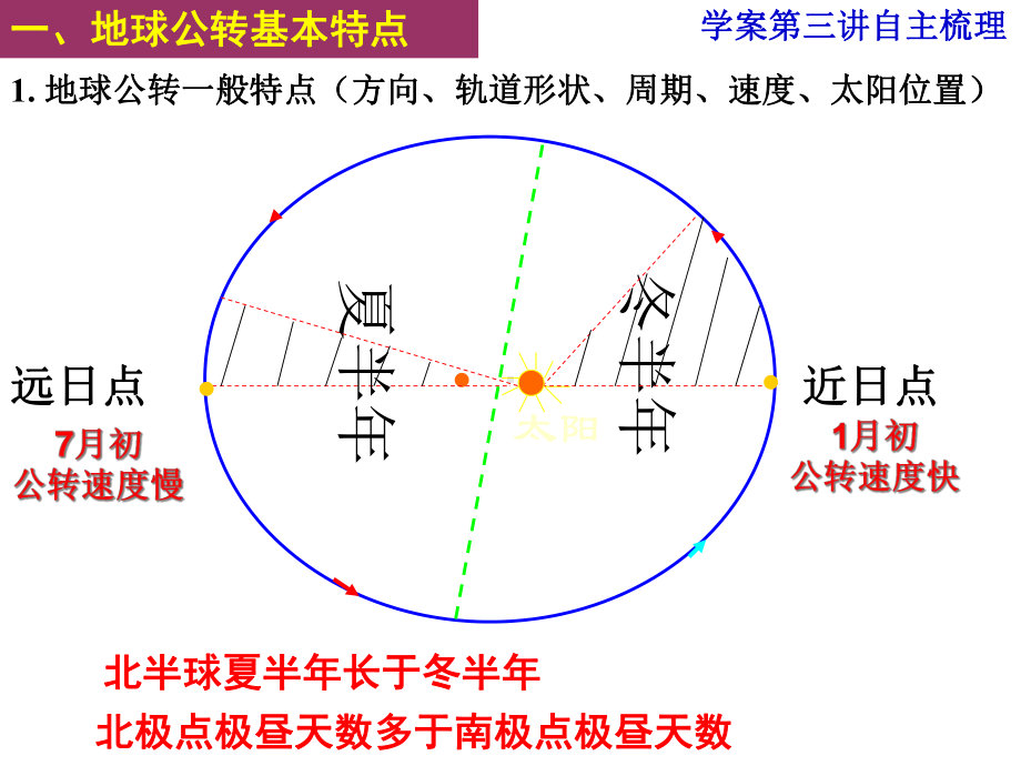 在地球公转过程中课件.ppt_第1页