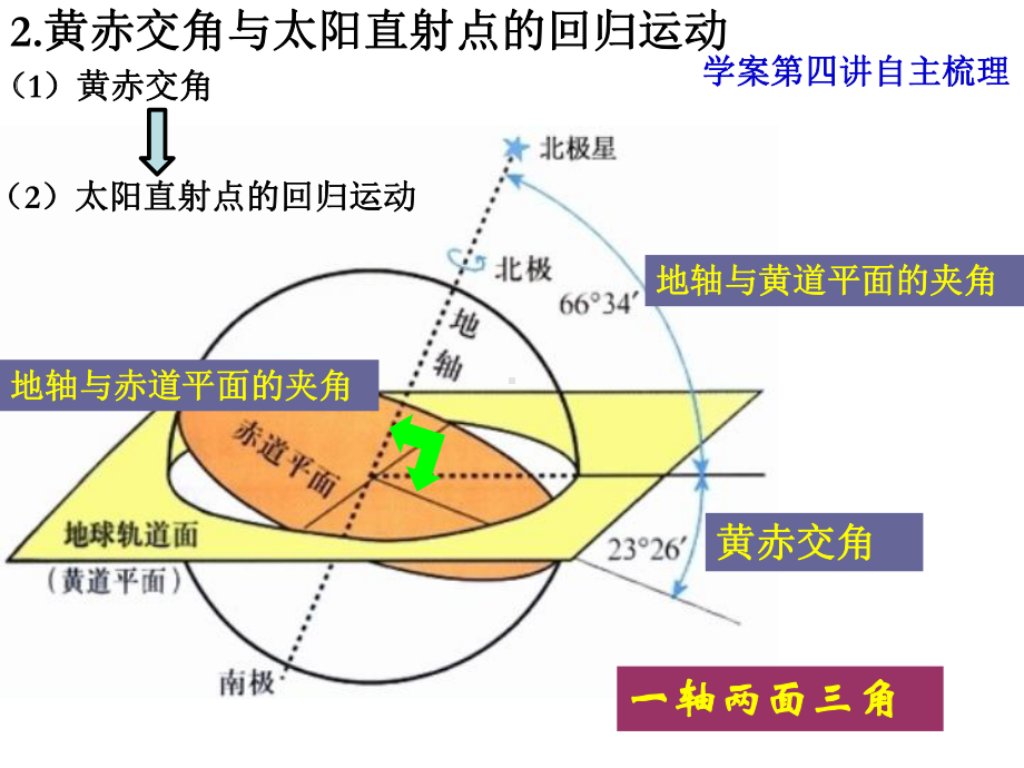 在地球公转过程中课件.ppt_第2页