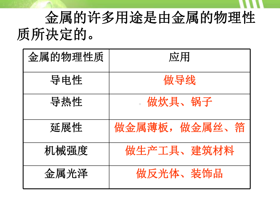 《金属的性质》金属和金属材料课件-.pptx_第3页