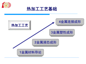 太原理工金属工艺学chapter课件2.ppt