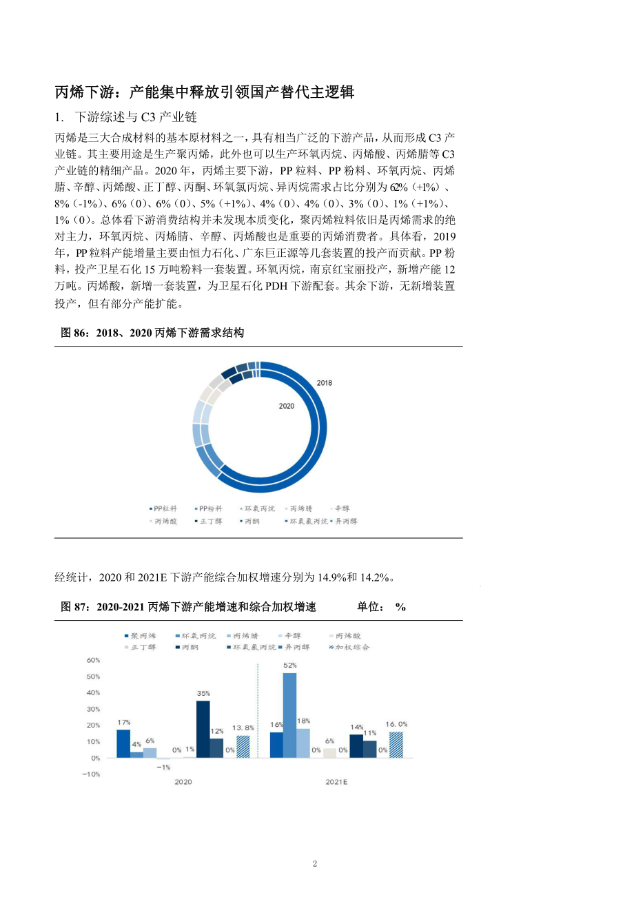 丙烯下游产业链市场供需结构及C3产业链梳理(2021年)课件.pptx_第2页