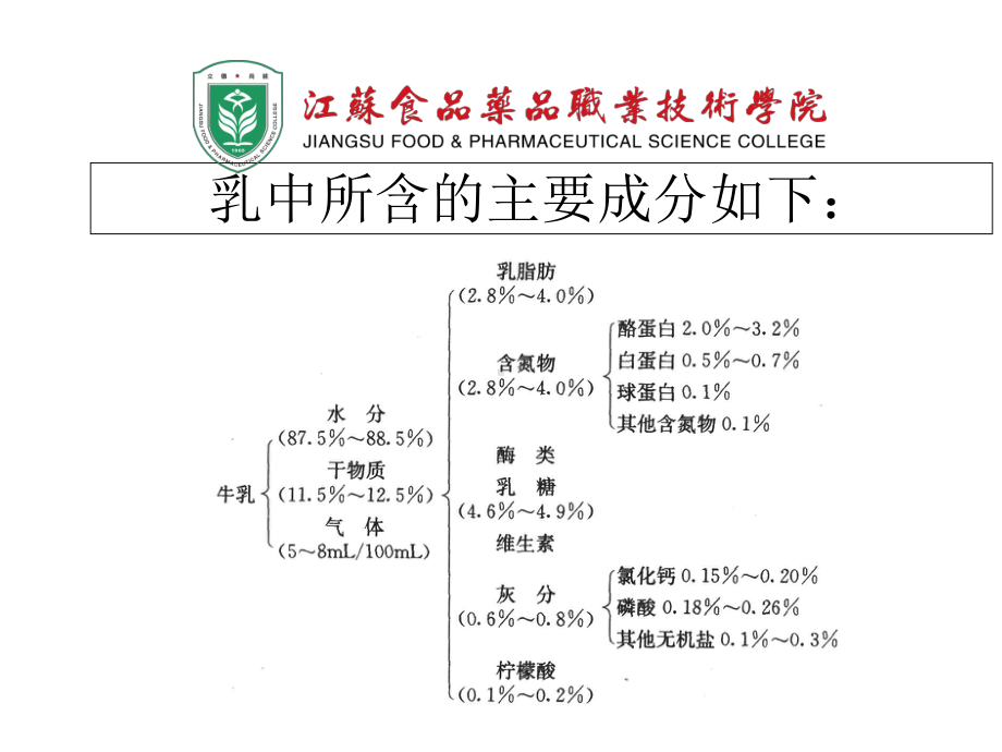 基础知识及设备(一)课件.ppt_第2页