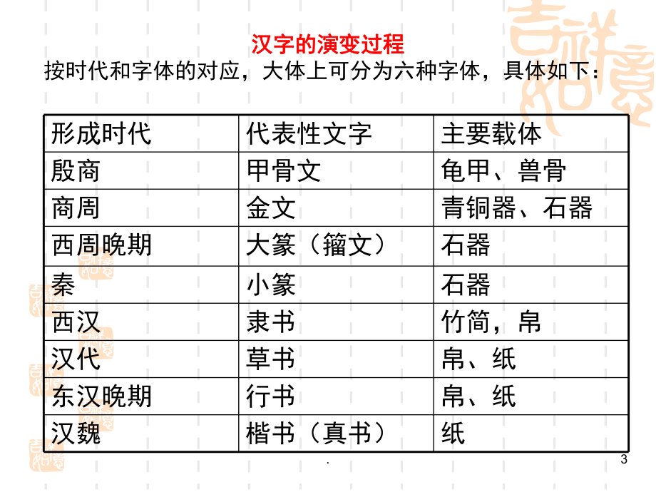 古代汉语·六书(课堂)课件.ppt_第3页