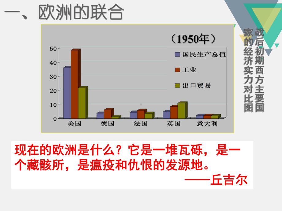 《战后资本主义的新变化》-课件.pptx_第3页