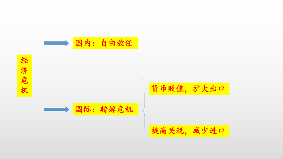 历史资本主义国家的新变化课件详解2.pptx_第3页