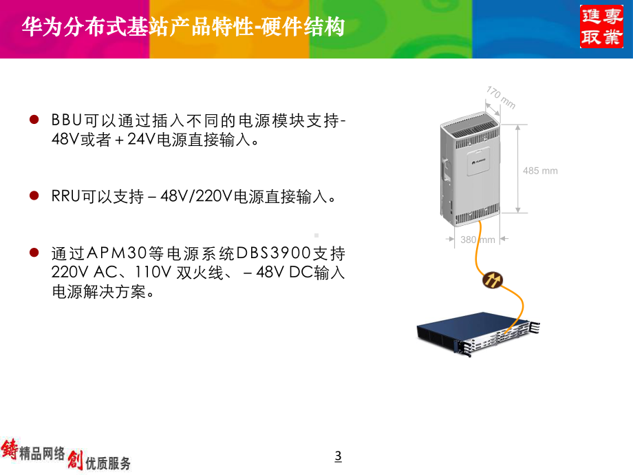 分布式基站培训材料-华为课件.ppt_第3页