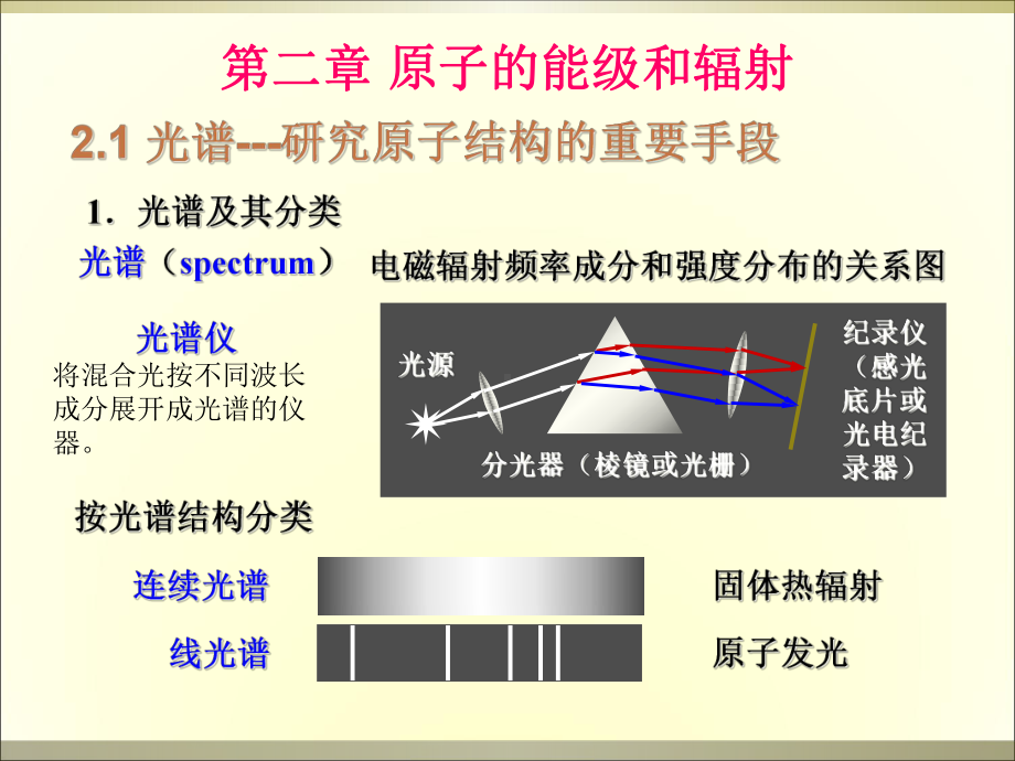 原子物理学第二章原子的能级和辐射课件.ppt_第1页