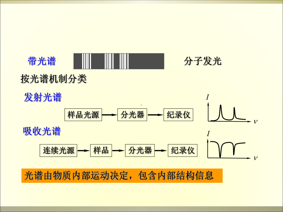 原子物理学第二章原子的能级和辐射课件.ppt_第2页