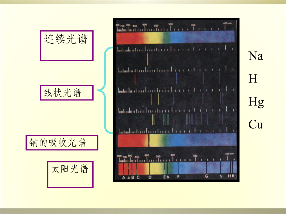 原子物理学第二章原子的能级和辐射课件.ppt_第3页