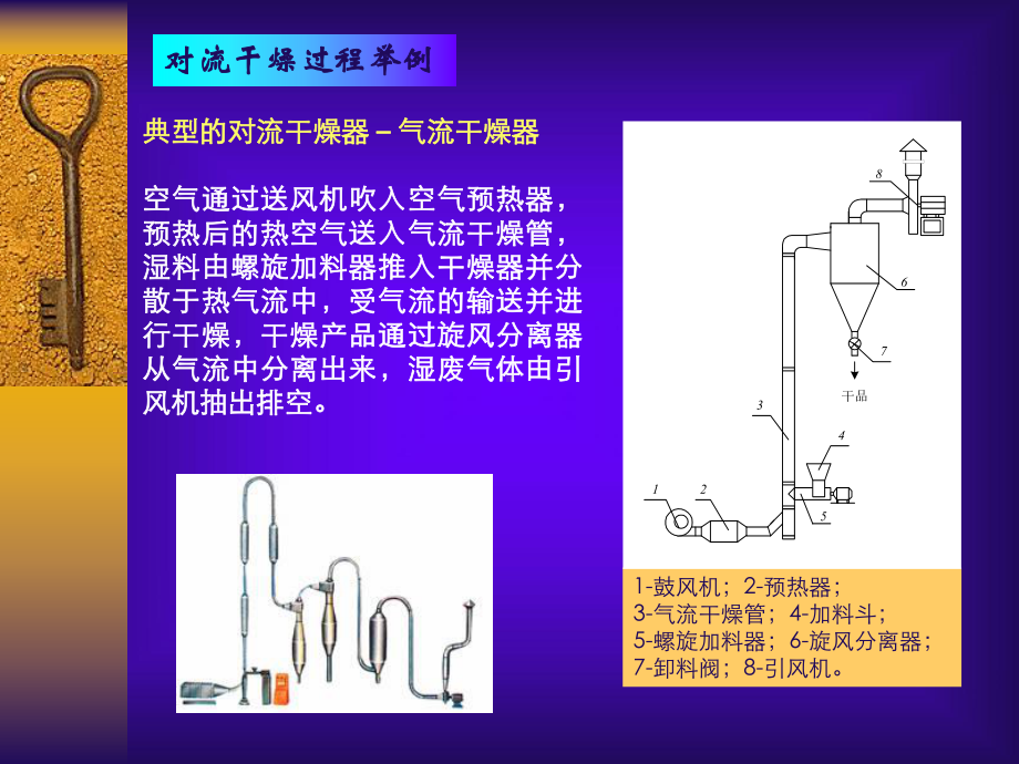 化工原理B干燥课件.ppt_第3页