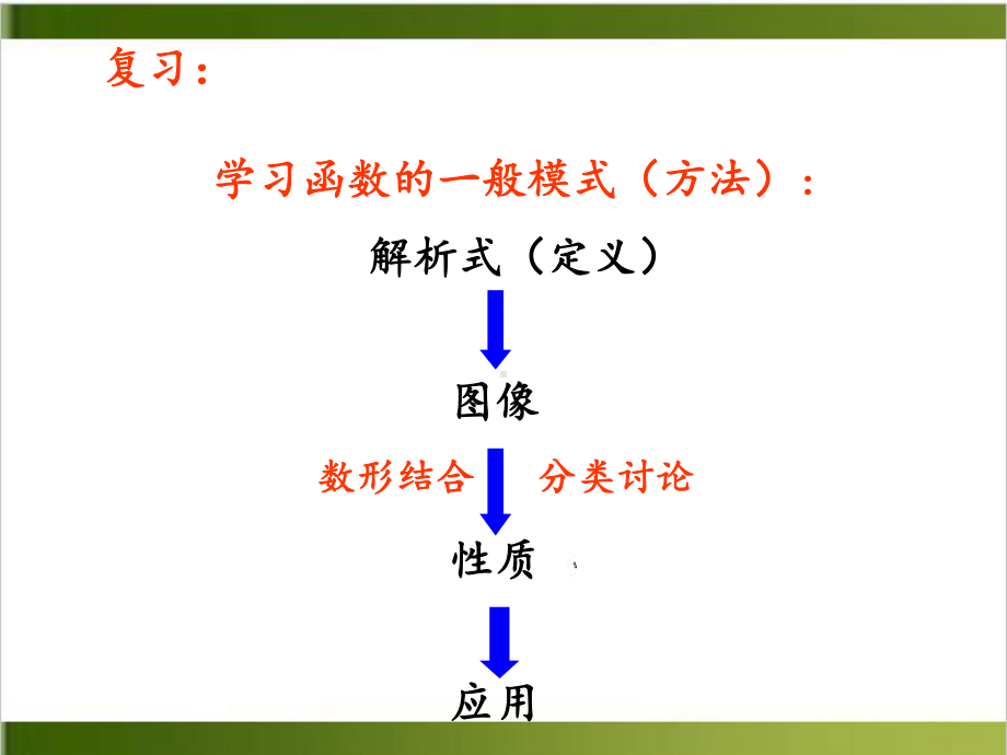 《指数函数》高中人教版1课件.ppt_第2页