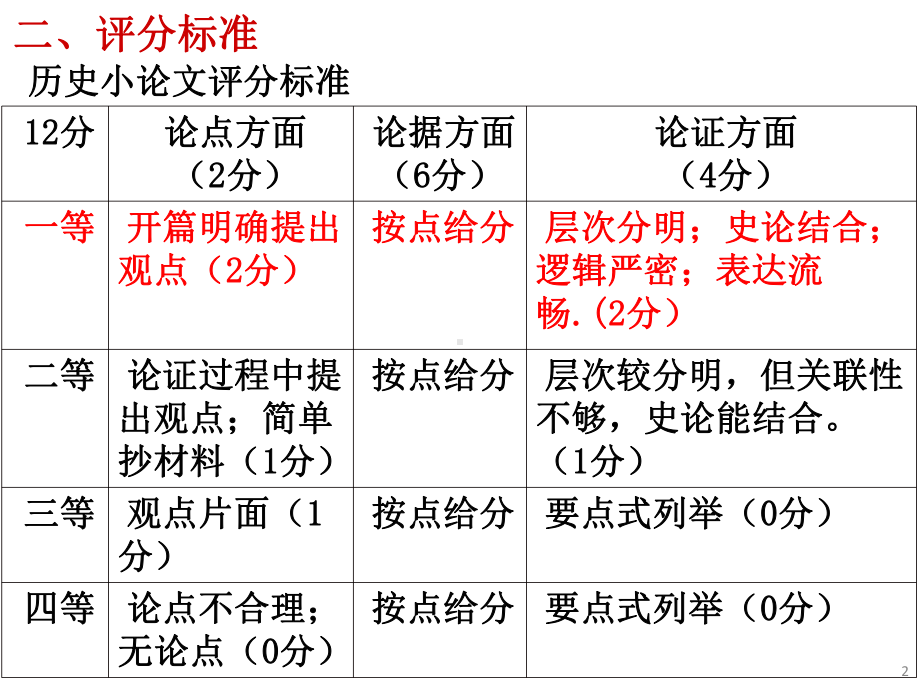 历史小论文的写作模板课件.ppt_第2页