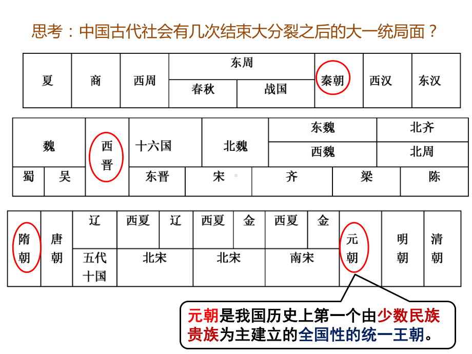 （部编教材）元朝的统治2课件.pptx_第3页