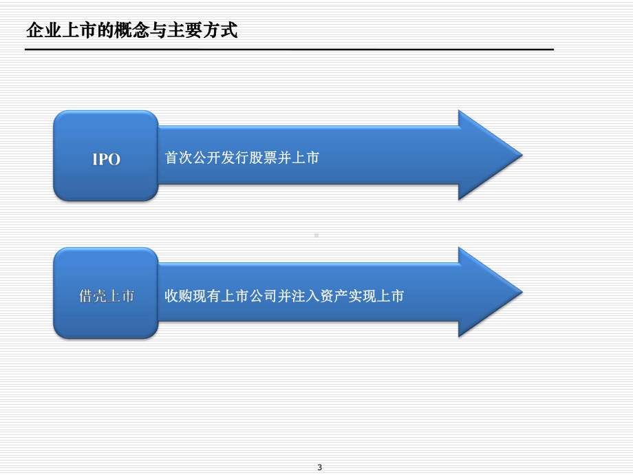 企业上市全过程流程介绍课件.ppt_第3页