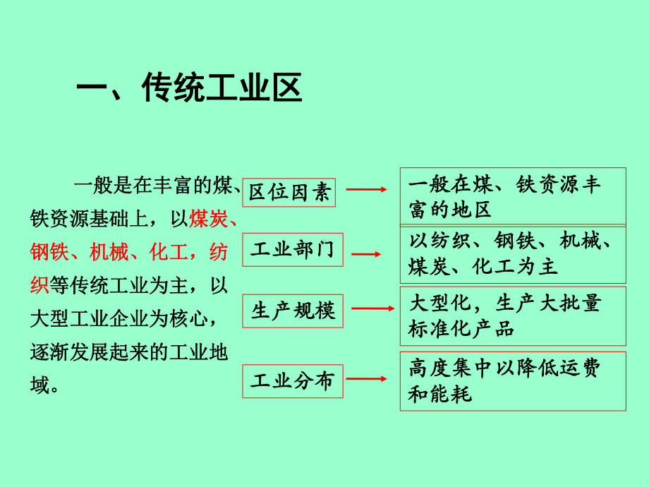 传统工业区和新工业区共64张课件.ppt_第3页