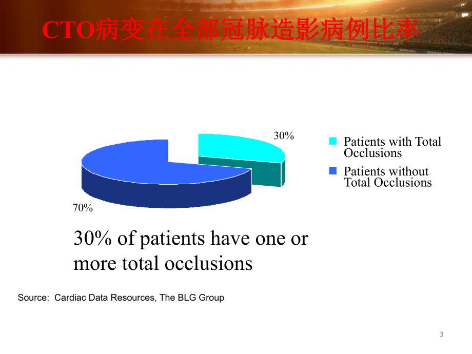 初识CTO病变医学课件.pptx_第3页