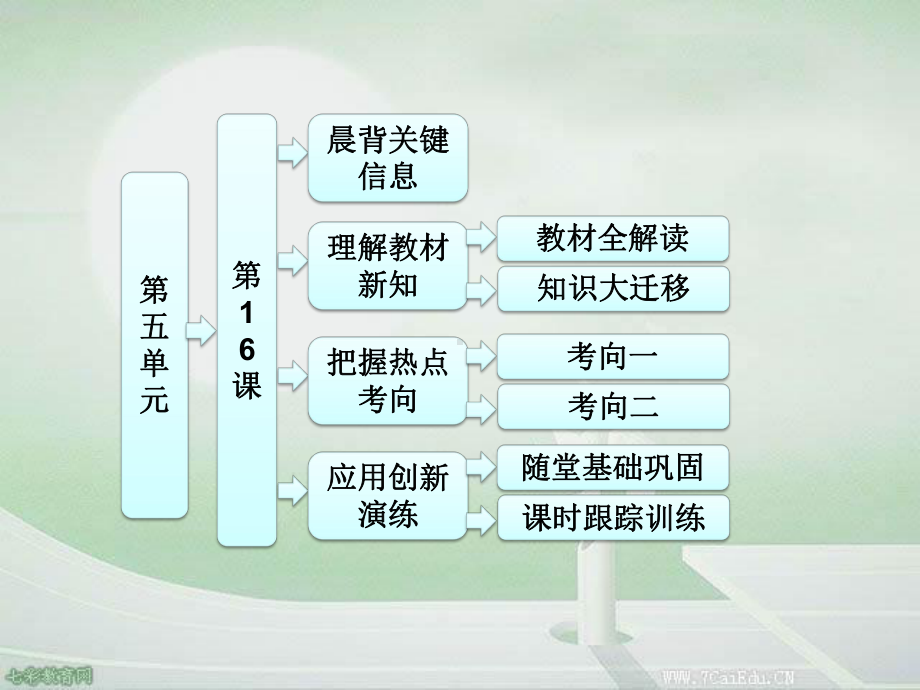 历史人教必修ⅱ第16课大众传媒的变迁课件解读.ppt_第2页