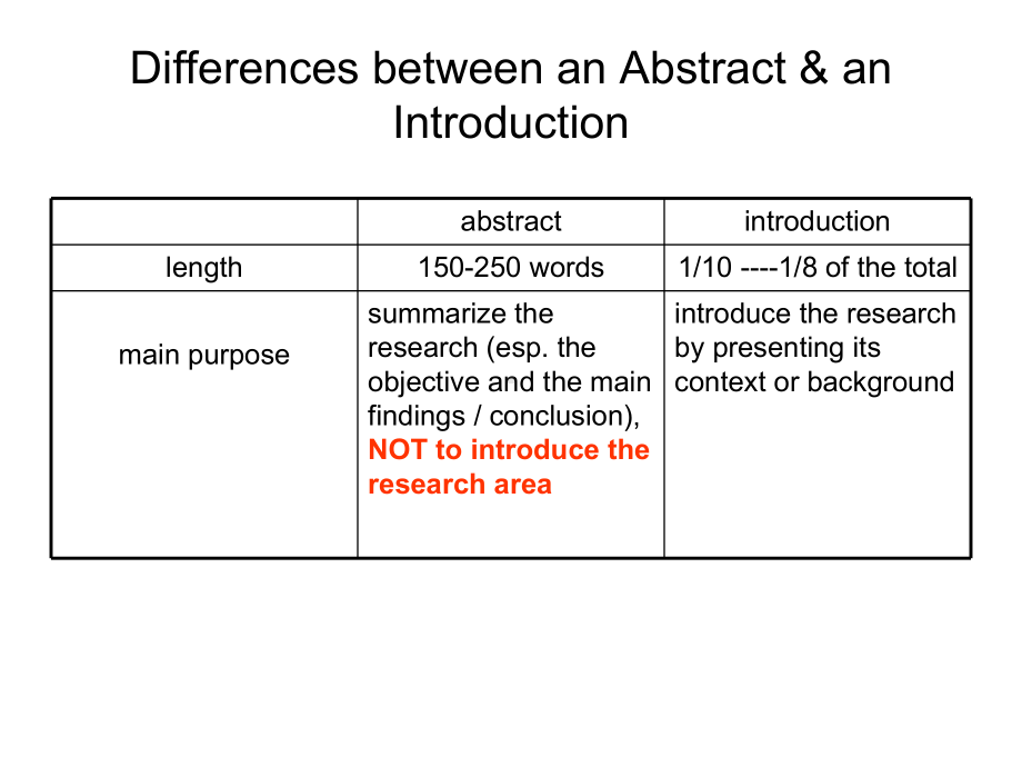 Writing-an-Academic-Paper-学术论文的写作课件.ppt_第2页