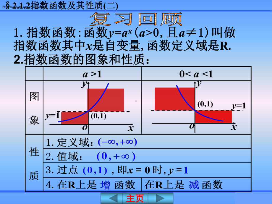 《指数函数及其性质》课件(人教版必修).ppt_第3页