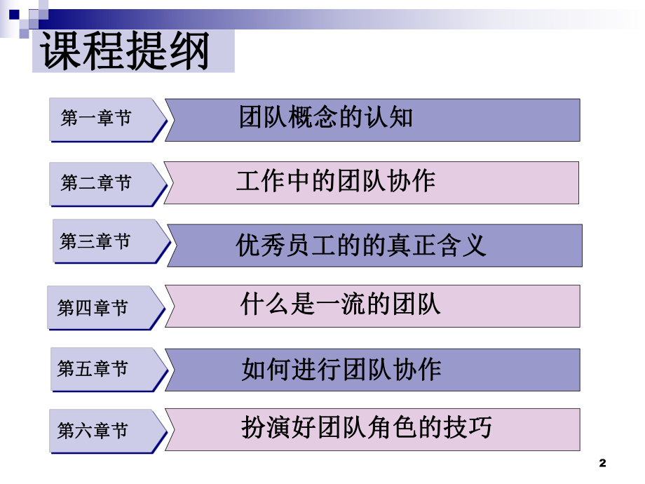 团队协作意识课件.ppt_第2页