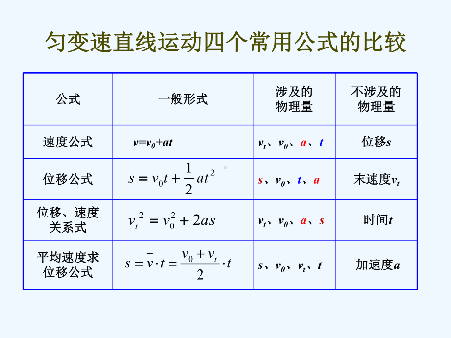 匀变速直线运动的多过程问题课件.ppt_第2页