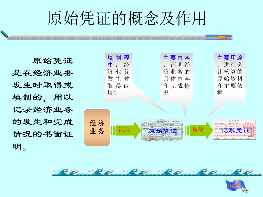 原始凭证实训课件-课件.ppt_第3页