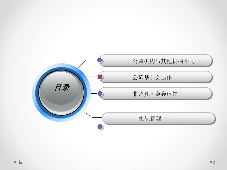 （爆款）公益组织架构分析课件.ppt_第2页