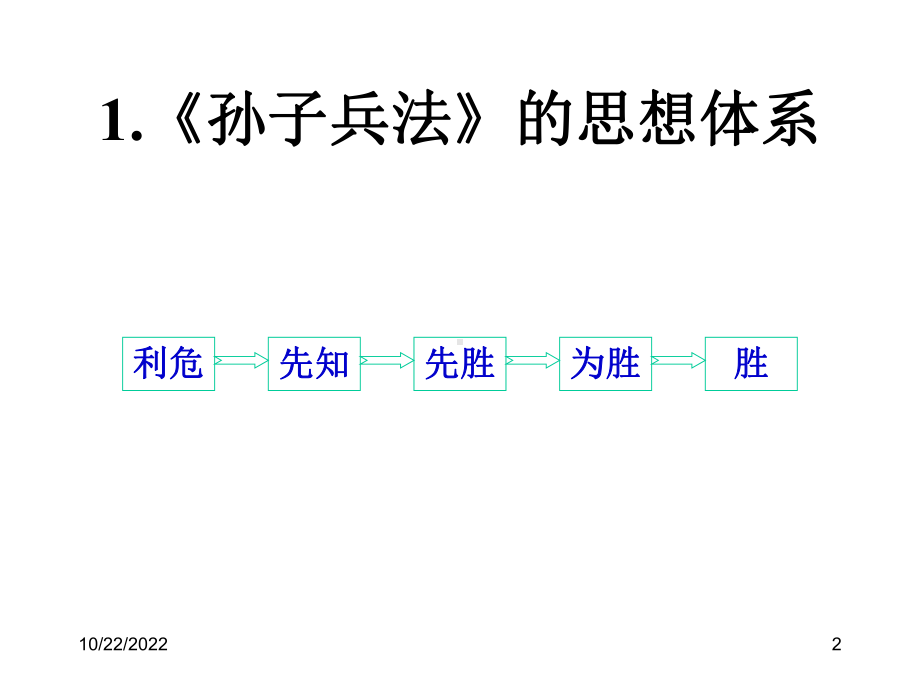 《孙子兵法》与企业战略经营课件.ppt_第2页