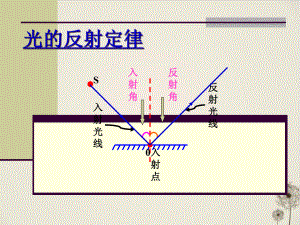 《光的反射》课件人教版3.ppt