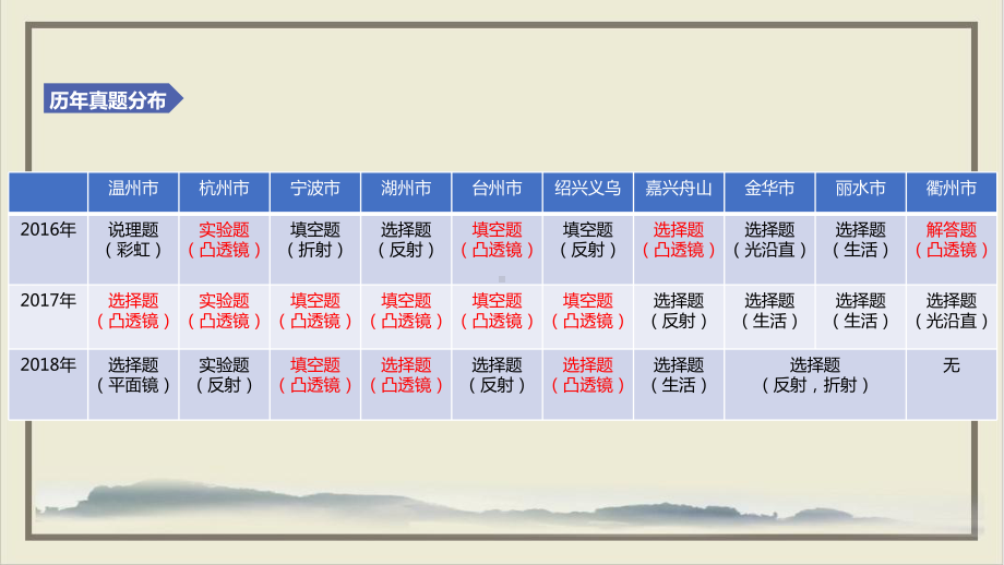 七级重难点突破专题光学-凸透镜成像规律-课件.pptx_第2页